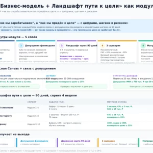 BMO - Бизнес-модель+Ландшафт пути к цели (услуга)