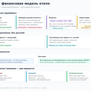 Финансовая модель отеля