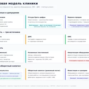 Финансовая модель клиники