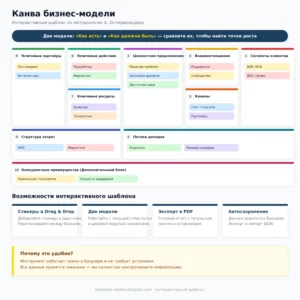 Бизнес-модель. Канва.