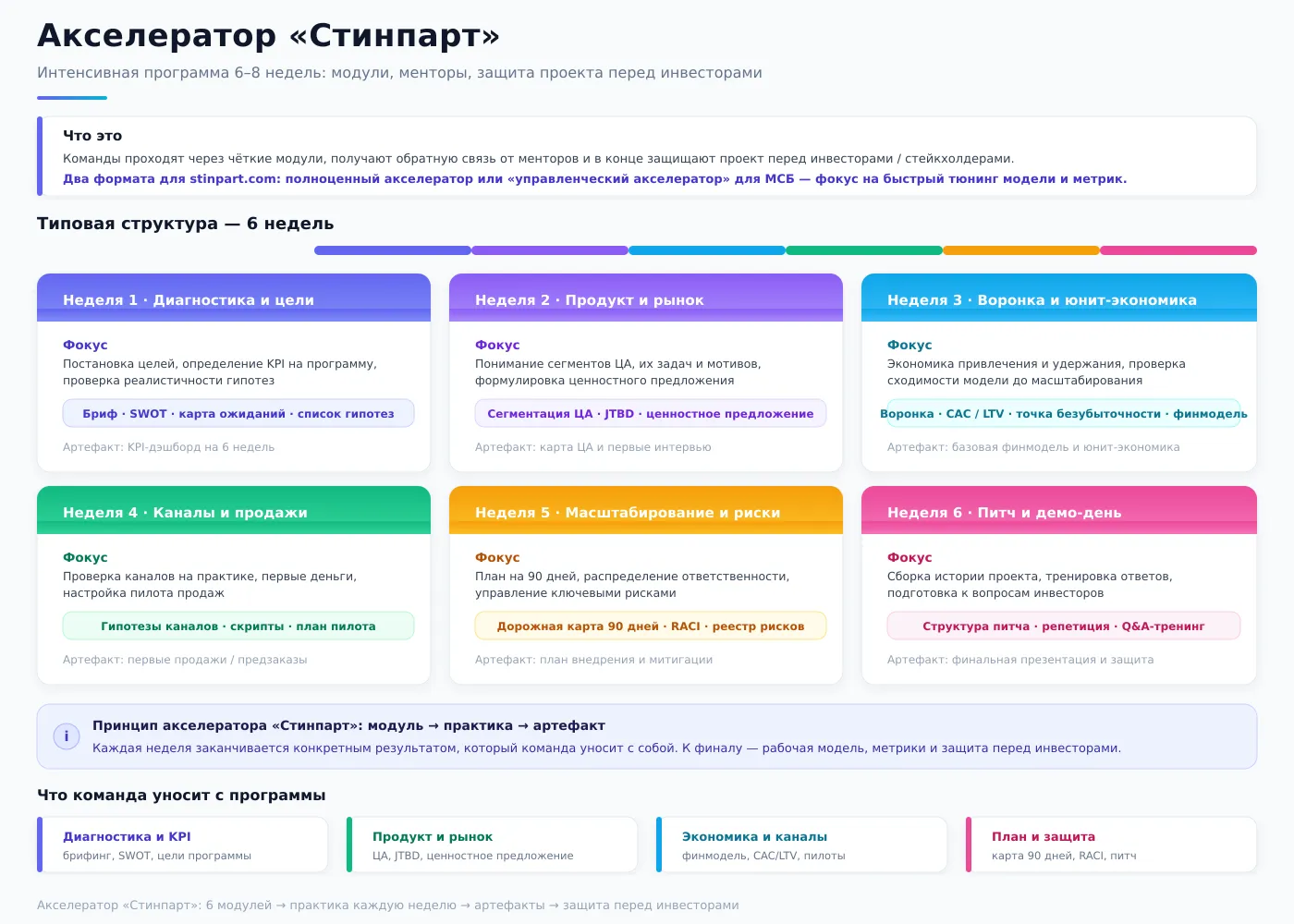 Бизнес акселератор Стинпарт