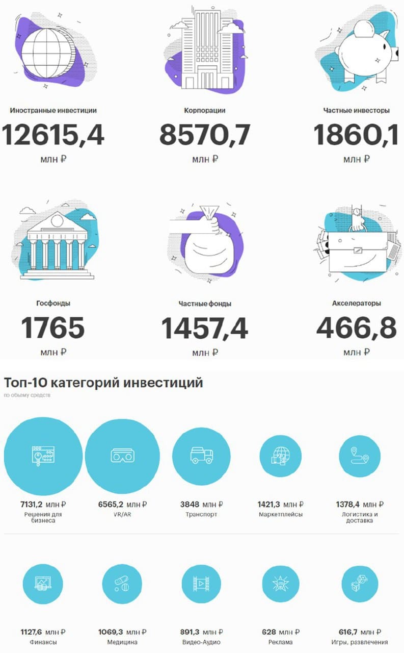 Venture Capital Investment In Russia2018